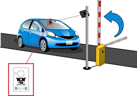 long range uhf rfid track cars|rfid for vehicle access control.